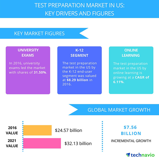 testprep2